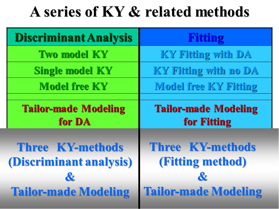 A series of the KY-methods 写真:PPTスライド