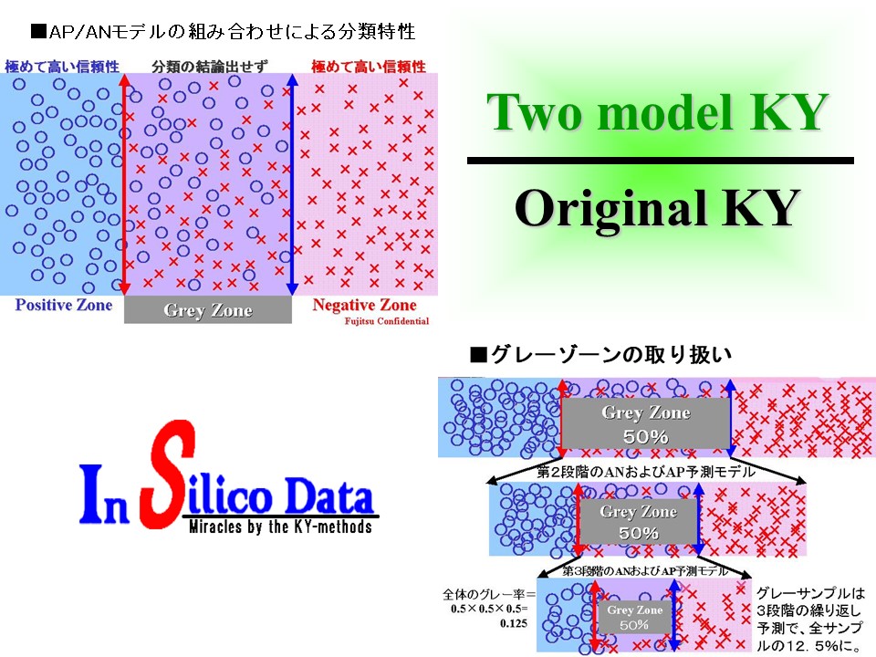 Two model KY-method 写真:PPTスライド