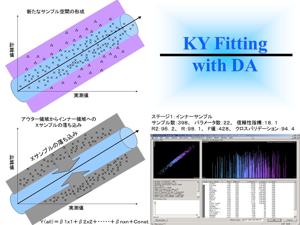 KY-fitting with DA 写真:PPTスライド