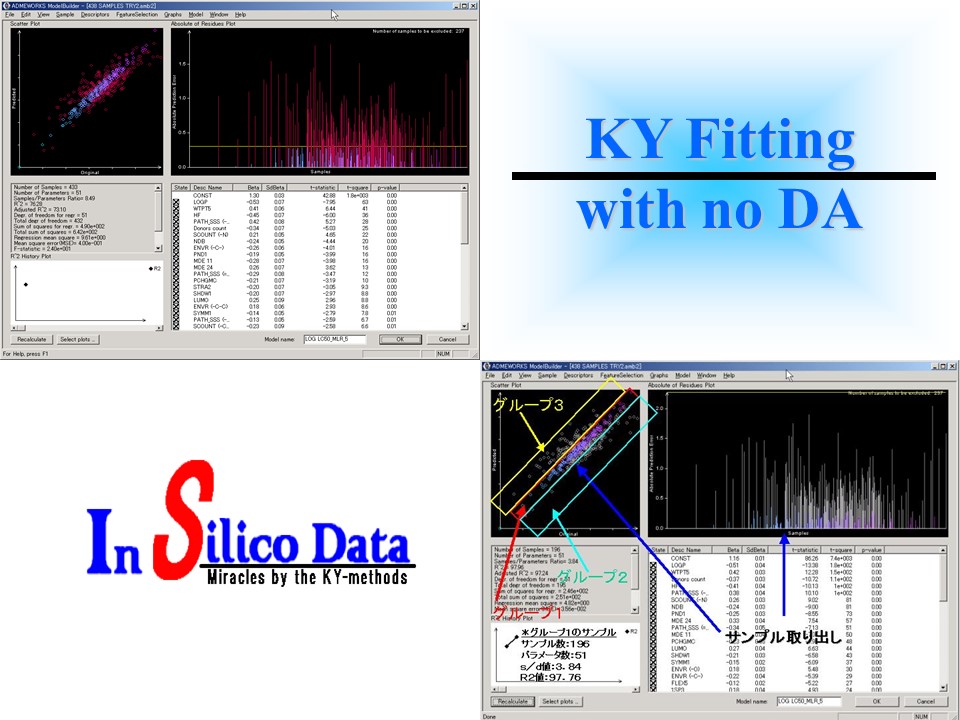 KY-fitting with no DA 写真:PPTスライド