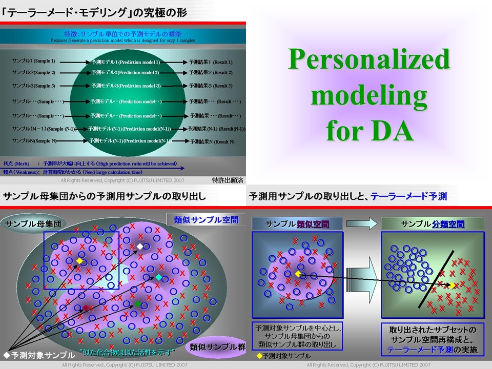 Personalized Modeling for DA 写真:PPTスライド